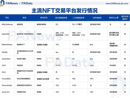 中国nft交易平台规则_nft交易app